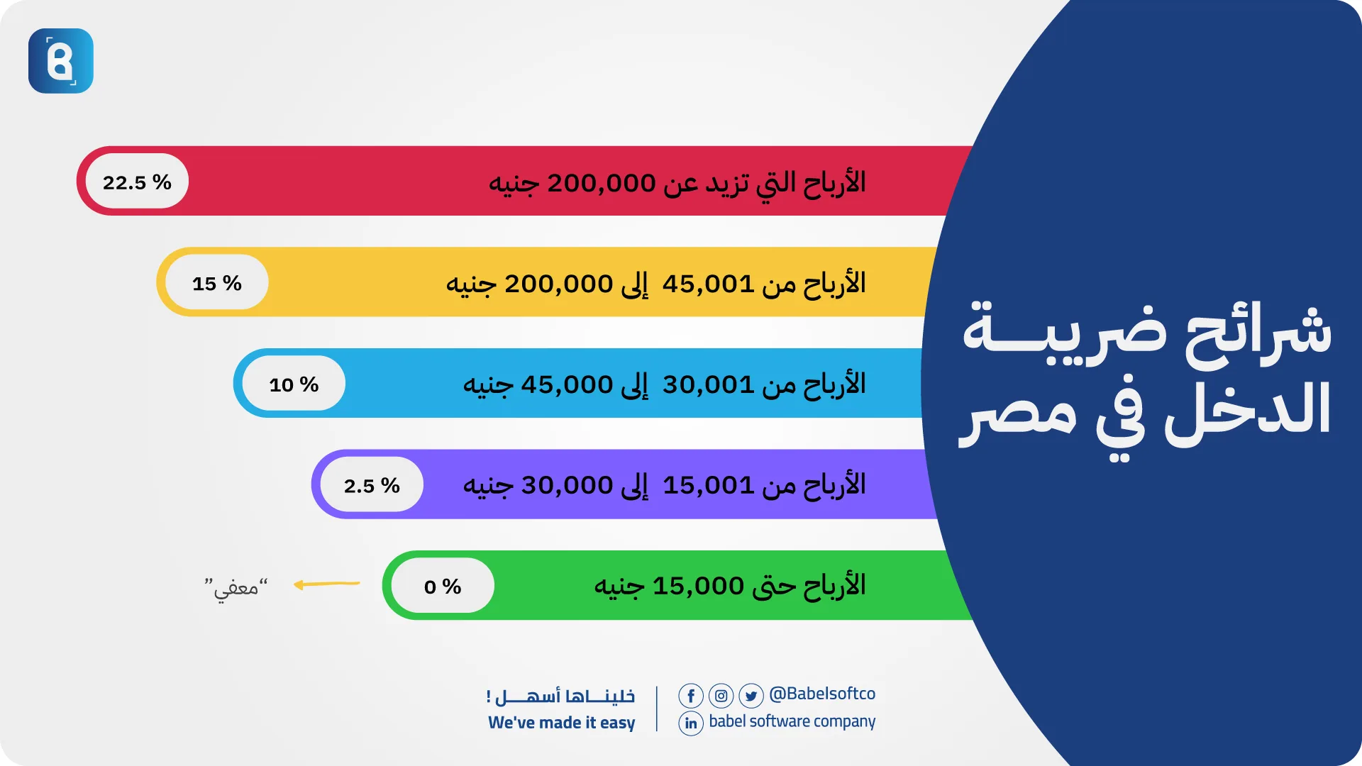 شرائح ضريبة الدخل في مصر
