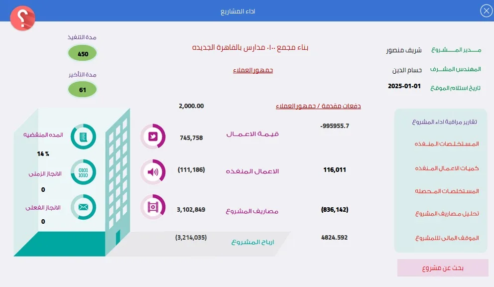 شاشة اداء المشاريع تعرض تحليل فنى وماليا للمشروع ومدة التنفيذ والوضع المالى للمشروع والاداء العام مثل نسبة الانجاز الفعلى مقارونة بالمخطط