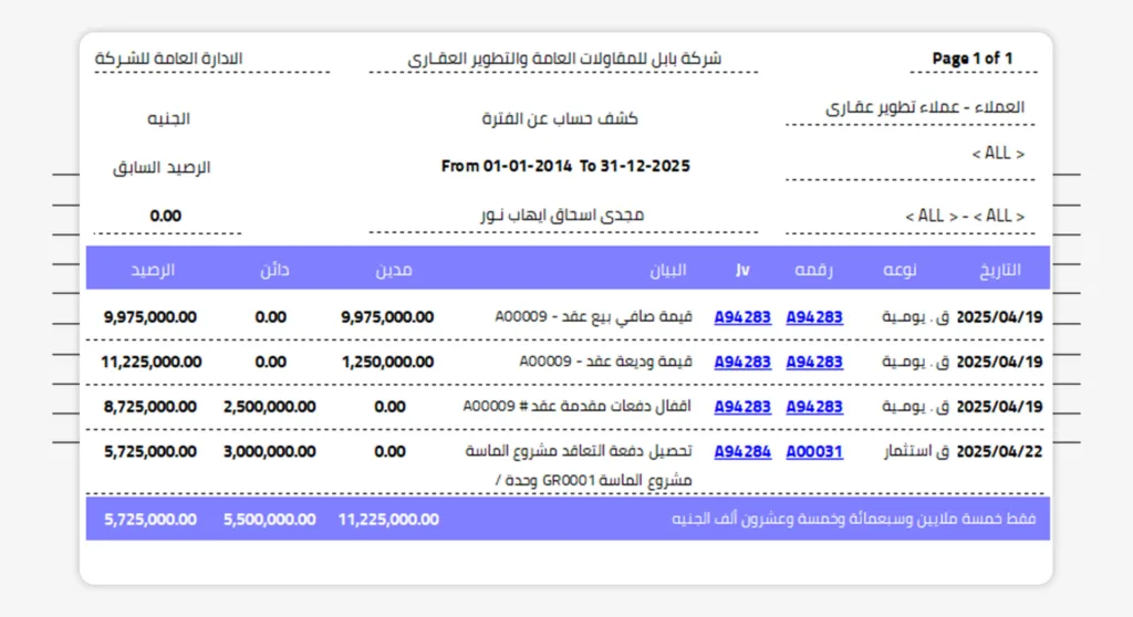 كشف حساب عن الفترة - خطوات التوجيه المحاسبي