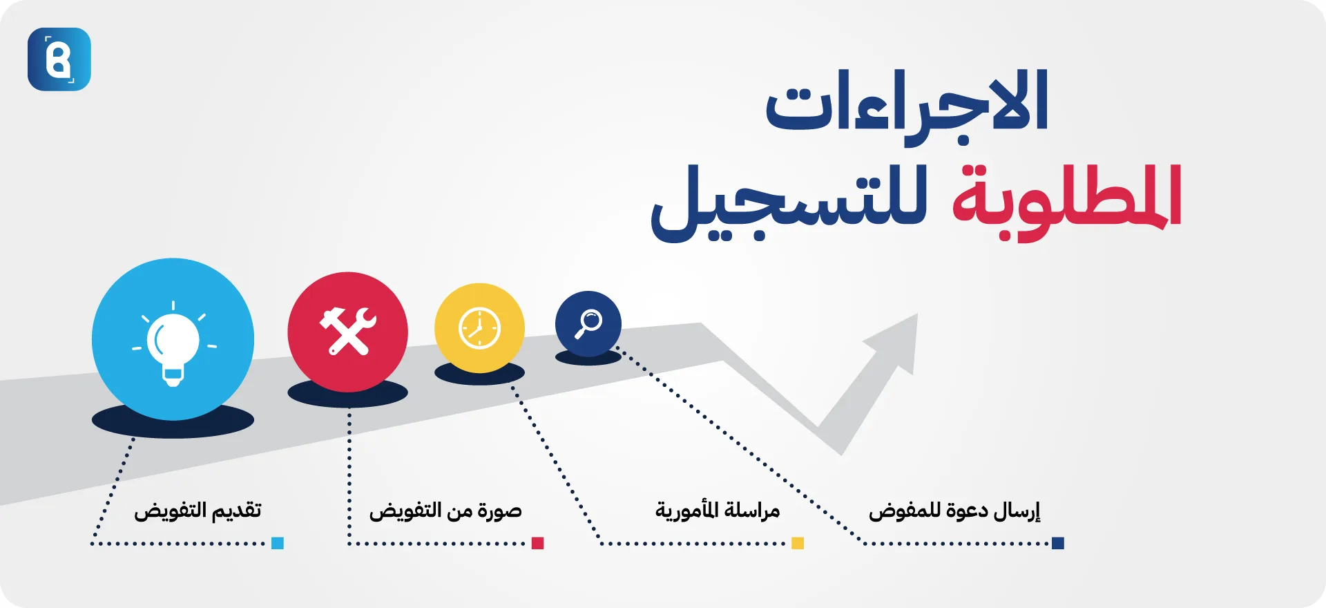 التسجيل في الفاتورة لالكترونية