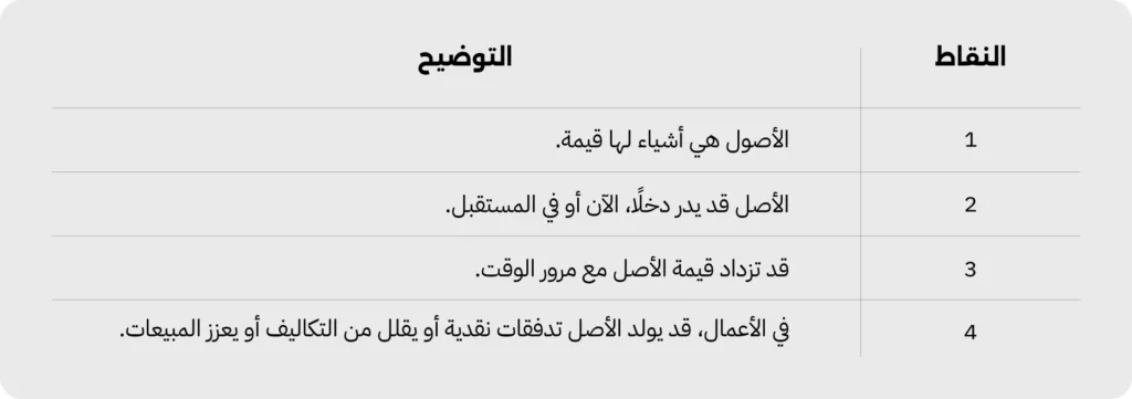 معلومات عن الاصول وانواعها