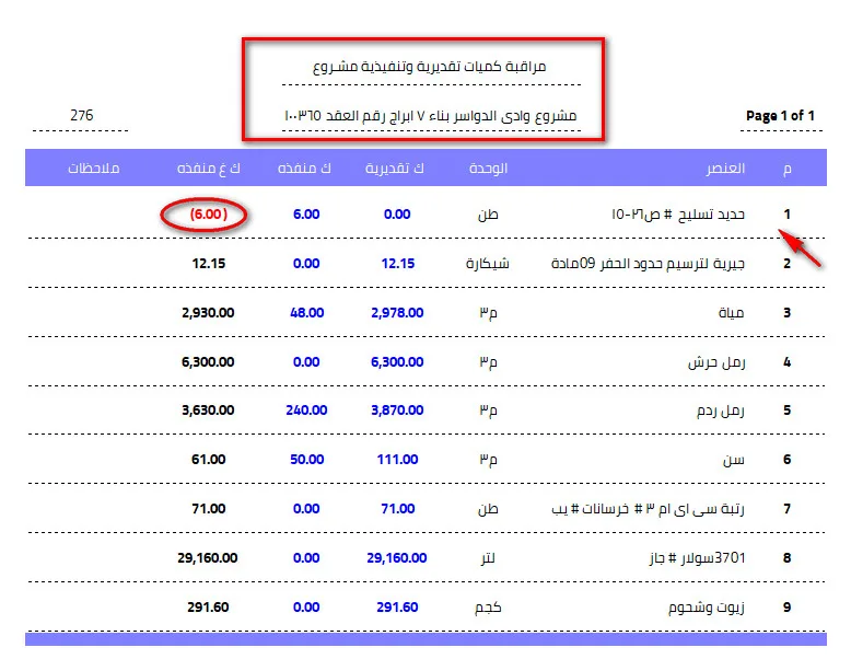التكامل بين المكتب الفني والمخازن
