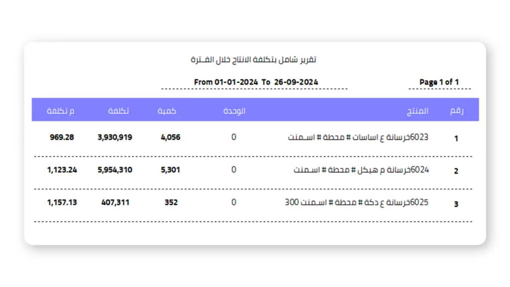 تقارير ادارة المشتريات