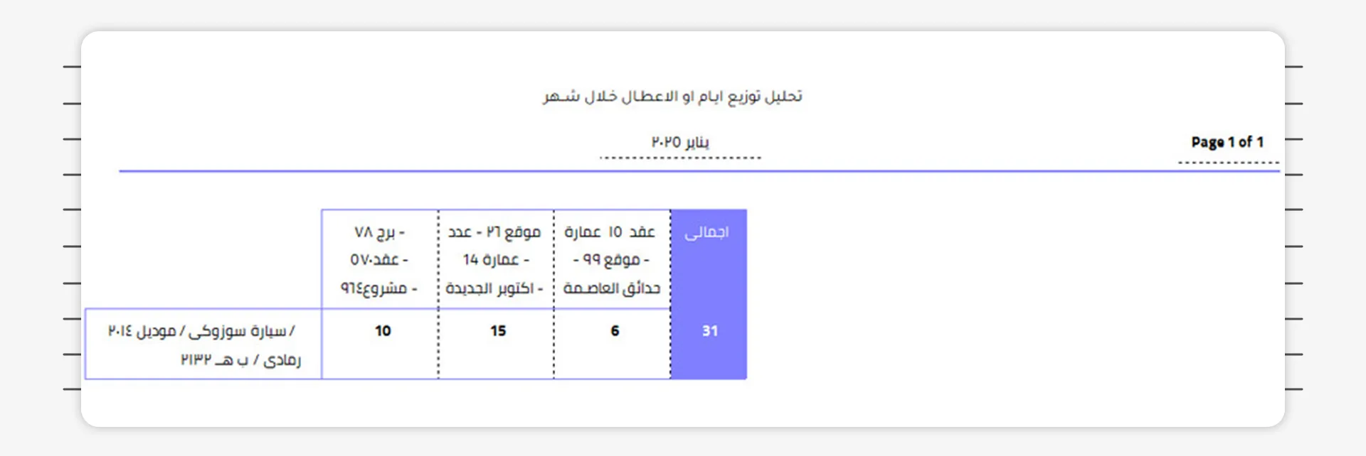 توزيع ايام الاعطال