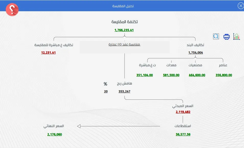 شاشة تحليل المقايسة من تكلفة البنود والتكاليف الغير مباشرة وهامش الربح