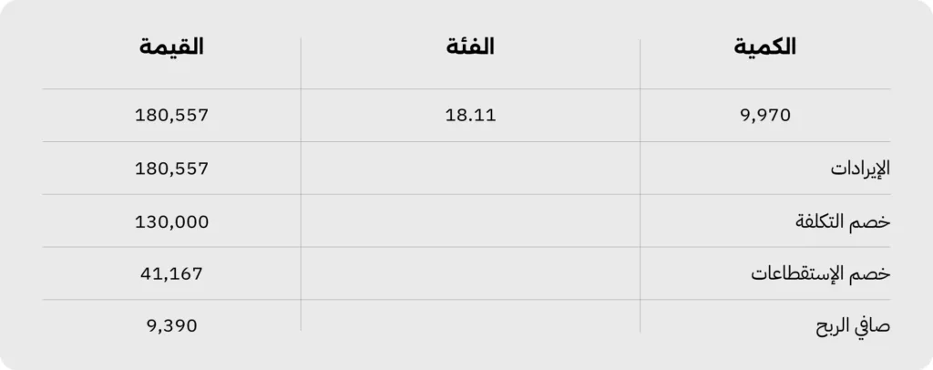 مستخلص اعمال ختامي