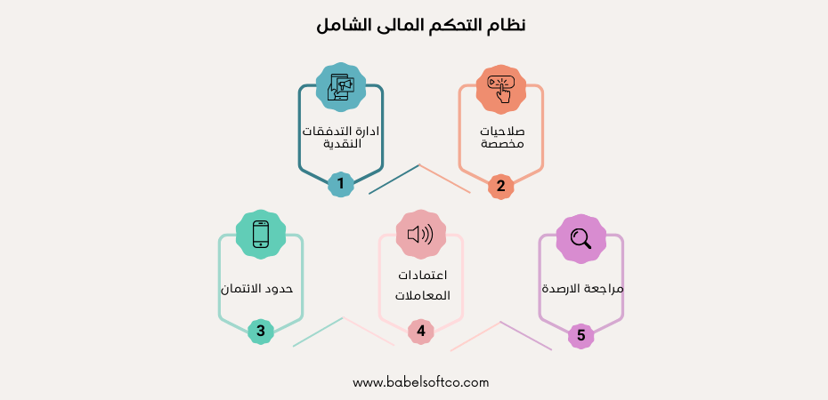 صرف الشيكات